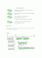 엘지CNS지식경영사례분석 11페이지