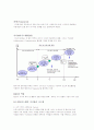 엘지CNS지식경영사례분석 12페이지
