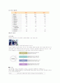 엘지CNS지식경영사례분석 19페이지
