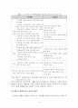 [가정학과]-유전자 조작가공식품(GMO)의 유해성과 규제방향 10페이지