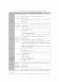 [가정학과]-유전자 조작가공식품(GMO)의 유해성과 규제방향 13페이지