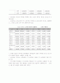 철도 산업 및 시장 국내외 동향 5페이지