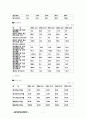 엔터테인먼트(Entertainment)산업과 관련기업들 재무분석  7페이지