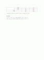 골프마케팅 5페이지