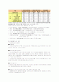 국내, 외 여행의 실태 및 국내여행객의 감소와 해외여행객의 증가에 따른 요인, 문제점 및 해결방안에 관해 알아보시오. 6페이지