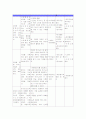독거노인을 위한 프로포절-저소득 독거노인을 위한 청춘대학 프로그램 6페이지
