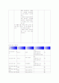 독거노인을 위한 프로포절-저소득 독거노인을 위한 청춘대학 프로그램 7페이지