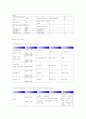 독거노인을 위한 프로포절-저소득 독거노인을 위한 청춘대학 프로그램 8페이지