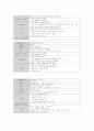 샤프 전자 사전을 대상으로 한 구매의사 결정과정 4페이지