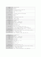 샤프 전자 사전을 대상으로 한 구매의사 결정과정 5페이지