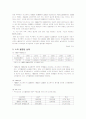 소득의불평등 6페이지