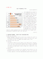 소득의불평등 12페이지