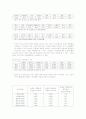 소득의불평등 15페이지