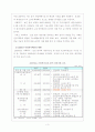 [사회복지] 사회복지 예산의 분석 4페이지