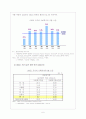 [사회복지] 사회복지 예산의 분석 7페이지