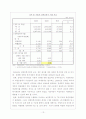 [사회복지] 사회복지 예산의 분석 14페이지