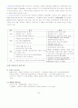 도서관정보센터 경영론 60페이지