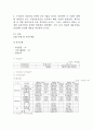 최근5년간 시중이자율(실세금리)추이와 기업분석 6페이지