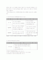 부동산학개론(에스크로,청약가점제,다세대주택,주상복합) 14페이지
