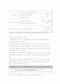 부동산학개론(에스크로,청약가점제,다세대주택,주상복합) 15페이지