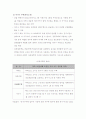 부동산학개론(에스크로,청약가점제,다세대주택,주상복합) 26페이지