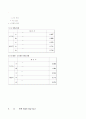 침강/건조속도 측정 실험 결과 보고서 4페이지