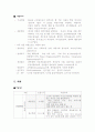 조선산업과 대우조선해양 14페이지