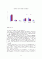 노인장기요양보험정책 10페이지