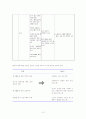 노인전문자원봉사자 교육 및 연계 프로그램 10페이지