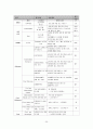 노인전문자원봉사자 교육 및 연계 프로그램 25페이지