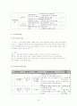 노인전문자원봉사자 교육 및 연계 프로그램 26페이지