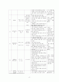 노인전문자원봉사자 교육 및 연계 프로그램 27페이지