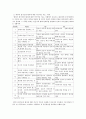 Cameron(2000)의 ‘Value, Be, Do 윤리적 의사결정 모형’을 활용하여 가설적인 윤리적 딜레마 사례에서 간호사의 의사결정을 분석하시오 4페이지