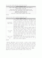 예산결정 이론과 개혁 9페이지