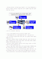 자동차 산업 유망 분야 기술 발전 미래 전망 - 하이브리드 자동차, 연료 전지 자동차, 지능형 자동차 6페이지