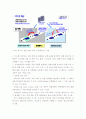 자동차 산업 유망 분야 기술 발전 미래 전망 - 하이브리드 자동차, 연료 전지 자동차, 지능형 자동차 12페이지