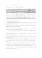 자동차 산업 유망 분야의 세계시장 및 국제 분업 전망, 국내 시장 - 하이브리드 자동차, 연료 전지 자동차, 지능형 자동차 7페이지