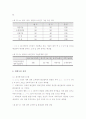 에너지 산업 발전 전망 (국내외 기술 개발 동향, 기술 발전 전망, 세계 및 국내 시장, 경쟁력) - 분산형 발전 시스템, 수소 연료 전지, 2차 전지 10페이지