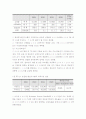 에너지 산업 발전 전망 (국내외 기술 개발 동향, 기술 발전 전망, 세계 및 국내 시장, 경쟁력) - 분산형 발전 시스템, 수소 연료 전지, 2차 전지 11페이지