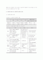 에너지 산업 발전 전망 (국내외 기술 개발 동향, 기술 발전 전망, 세계 및 국내 시장, 경쟁력) - 분산형 발전 시스템, 수소 연료 전지, 2차 전지 15페이지