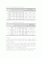 에너지 산업 발전 전망 (국내외 기술 개발 동향, 기술 발전 전망, 세계 및 국내 시장, 경쟁력) - 분산형 발전 시스템, 수소 연료 전지, 2차 전지 19페이지