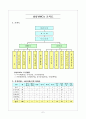 [사회복지] 사회복지 기관방문 보고서 5페이지