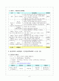 [사회복지] 사회복지 기관방문 보고서 6페이지