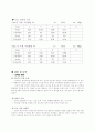[물리학실험] 구심력 측정 결과 보고서 2페이지