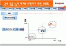 KTF SHOW 마케팅분석 17페이지