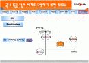 KTF SHOW 마케팅분석 18페이지