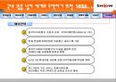 KTF SHOW 마케팅분석 32페이지