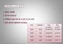 현대기아자동차 비정규직 3페이지