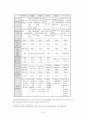 특수목적 고등학교와 자립형 사립 고등학교의 설립의 자유에 관한 논쟁의 분석(한국사회문제 B형) 7페이지