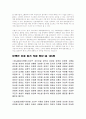 노무현 대통령 탄핵 국회의원 명단 2페이지